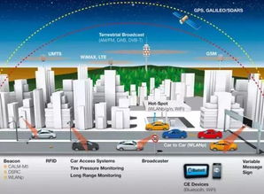 2016智能汽车报告核心解读 网络技术开发的机遇与挑战