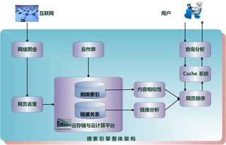 从代码到流量 技术发展与SEO优化的共生共荣