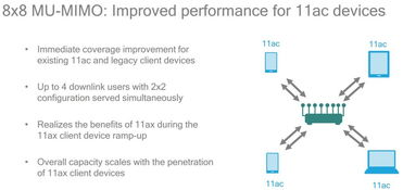 802.11ax 无线网络技术下一个发展方向的关键答案